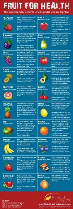 Fruit for Health: The Sweet Juicy Benefits of 20 Natural Disease Fighters - Tips Park Visit my site http://youtu.be/w-eJkLbcOm4 #healthyfood #health #foods #food #diet #vitamins #supplements