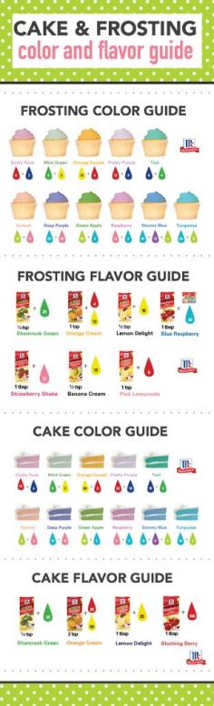 
                    
                        Ultimate Cake and Frosting guide using McCormick
                    
                