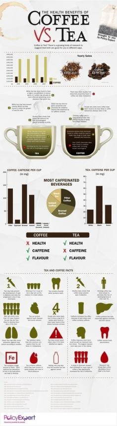 
                    
                        coffee vs. tea; I alternate between favoring these two, but for now I love, Love, LOVE tea (hot, green, jasmine, iced, milk, you name it) :)
                    
                