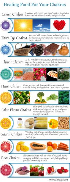 
                    
                        Food for balancing and healing your chakras:    www.dahnyoga.com/...
                    
                