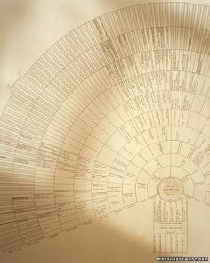 
                    
                        How-To  Family Trees - printable template
                    
                