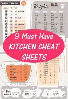 Conversion Kitchen Cheat Sheets