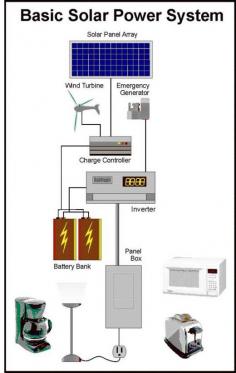 
                    
                        The system I'm providing doesn't include wind or generator, but you can add these things later
                    
                