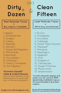 So useful when Clean Eating! A lot of what I like I need to be buying organic.