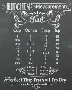 
                    
                        The Ham & Cheese Of It: Free Printable Chalkboard Kitchen Measurement Chart
                    
                