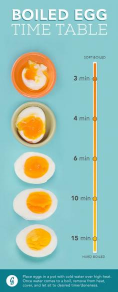 ༺༺༺♥Elles♥Heart♥Loves♥༺༺༺ ...........♥Recipes Eggs♥........... #Recipes #Egg #Cooking #Cook #Healthy #Homemade #Traditional #Protein #Nutrition #Food #Technique #Traditional~ ♥How to Make the Perfect Boiled Egg