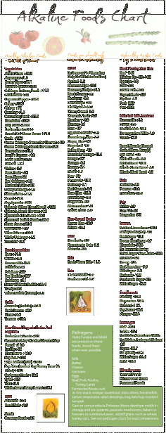 alkaline food chart. Having an alkaline diet is so beneficial to your health!  High alkaline bodies have nearly no trace of cancers, medical ailments and so on.