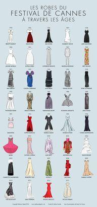 awesome,cool,interesting,,great Decades of Dresses f