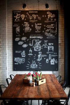 Imagine this at home - meal ideas for the week up on a blackboard, bad ass :)