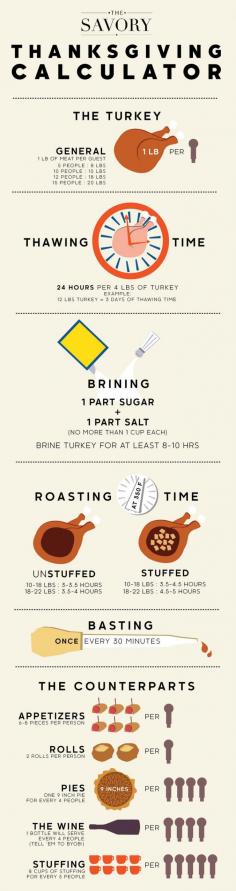 
                        
                            Turkey Math: Basic Thanksgiving Equations
                        
                    