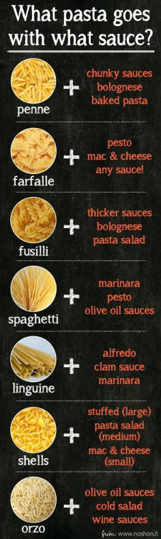 
                    
                        This is great to have handy! What pasta shapes go with what types of sauces?
                    
                