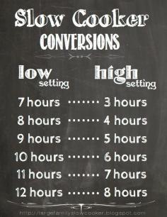 
                    
                        slower cooker time conversions chart
                    
                