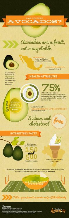 
                    
                        The Health Benefits of #Avocados
                    
                