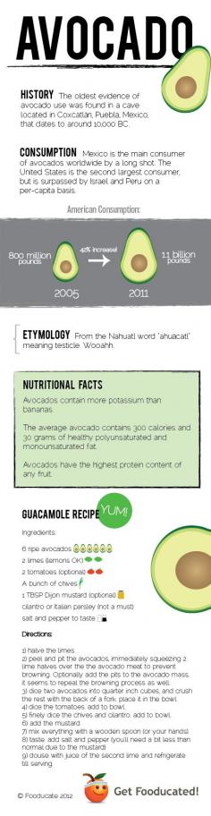 
                    
                        Avocado Love: Infographic + Recipe
                    
                