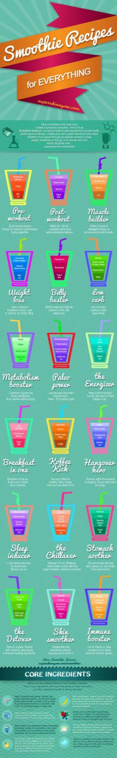 
                    
                        Smoothie recipes for everything ~ Awesome!
                    
                