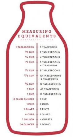 
                    
                        Free Martha Stewart Kitchen Measurement Guides
                    
                