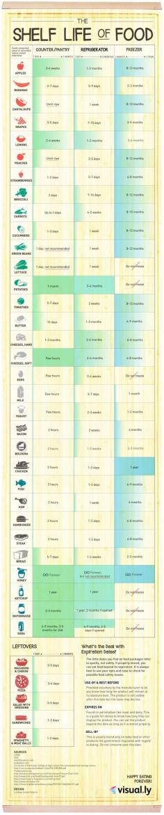 Kitchen Cheat Sheets - 101 Cooking For Two