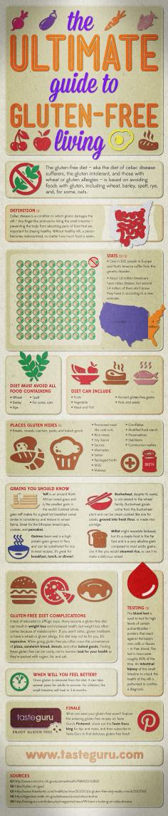 
                    
                        Great Guide to #GlutenFree Living
                    
                