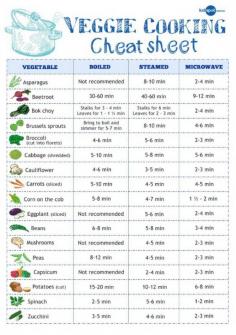 
                    
                        Veggie Cooking Times Cheat Sheet
                    
                