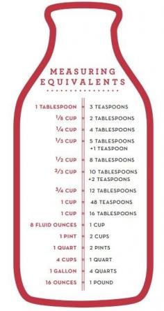 
                    
                        Measuring Equivalents Kitchen Cheat Sheets
                    
                