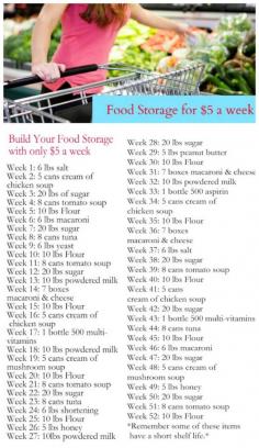 Build Your Food Storage for around $5 a week! (plus a FREE printable list!)  This is a great starting point! (Debt Free Living & Being Prepared- Perfect!)