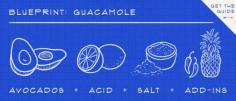 
                    
                        How to Make Guacamole!
                    
                