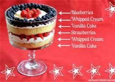 FOURTH OF JULY! - 4th of July Recipe Ideas  Strawberry and Blueberry Trifle