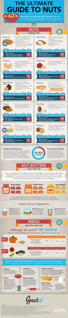 Greatist: The Ultimate Guide to Nuts [Infograph] - Health Benefits of Almonds!