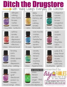Essential Oils - Young Living Cheat Sheet