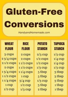 
                    
                        Gluten-Free Conversions Chart
                    
                