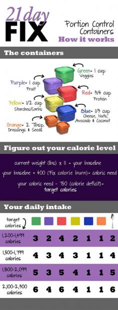 21 Day Fix Portion Control Containers Cheat Sheet - this is great! #fitness #21dayfix #cheatsheet #fitfam