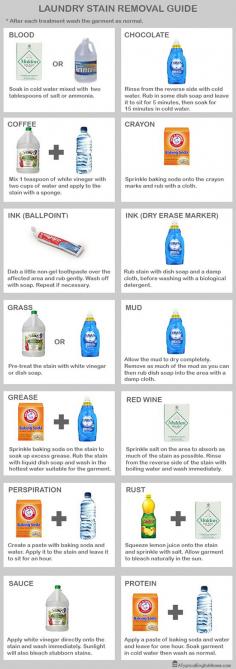 Seriously need yo print this and hang it in the wash room! Infographic: Laundry Stain Removal Guide. Pre-treat stubborn stains with everyday household products.
