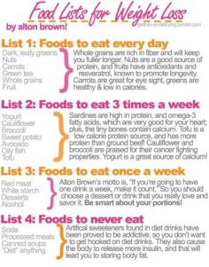 Healthy foods list. I like this approach for creating your healthy eating boundaries (Made to Crave)  http://fredsfruit.com/ #Healthy #Food #Weight #Loss #weightloss #recipes