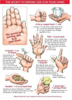 The secret to serving size is in your hand. This is extremely helpful! Everyone should know these basics for when you don’t have measuring utensils! Never just “eye ball” portion sizes! You almost always go over!