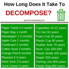 
                    
                        How Long Does It Take To Decompose Garbage
                    
                