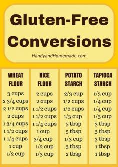 Gluten-Free Conversions Chart #health #gluten #cheatsheet