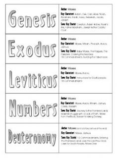 Memorization cards and songs to help learn the books of the bible.