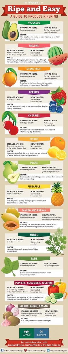 A Guide To Produce Ripening Infographic.