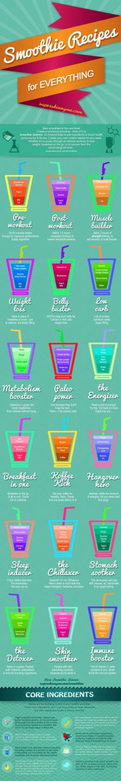 
                    
                        Smoothie recipes for everything!
                    
                