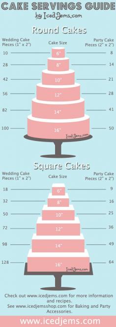 Helpful wedding cake servings guide. Pay attention to those serving sizes!