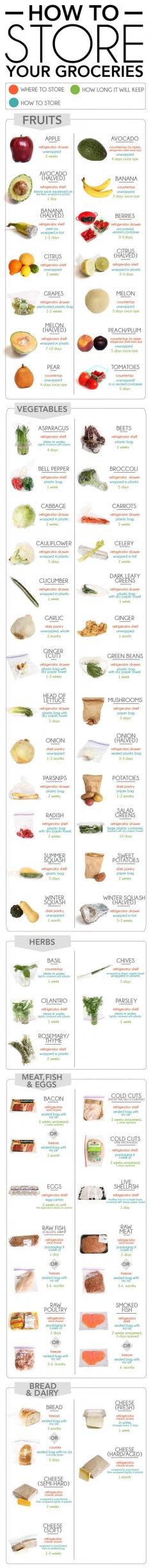 How To Store Your Groceries #clean #recipe #healthy #recipes #eatclean